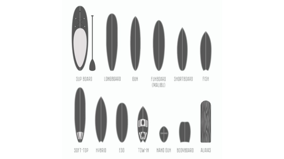 What Surfboard Size Should I Get? Surf Indonesia